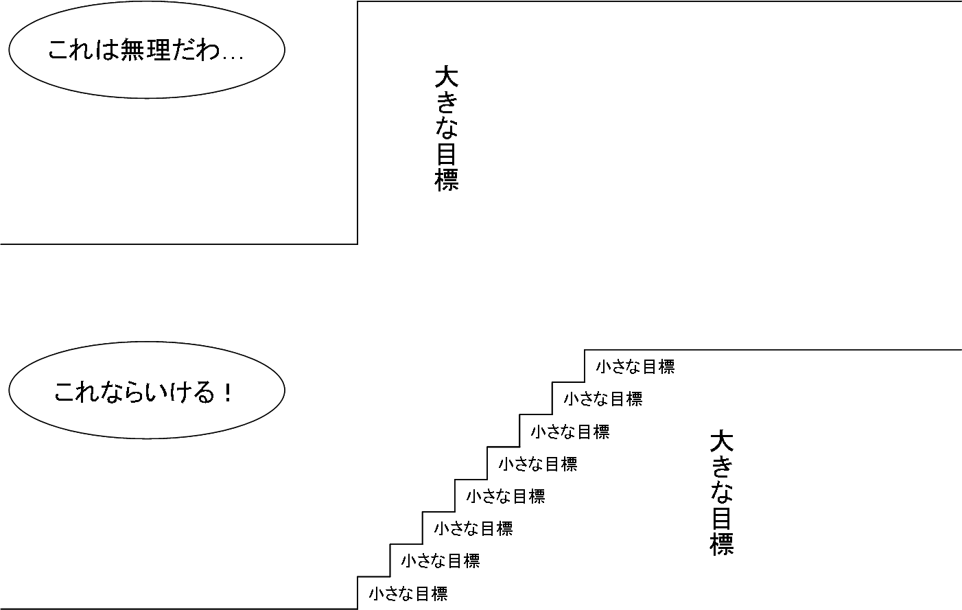 大きな目標 小さな目標 に対する画像結果