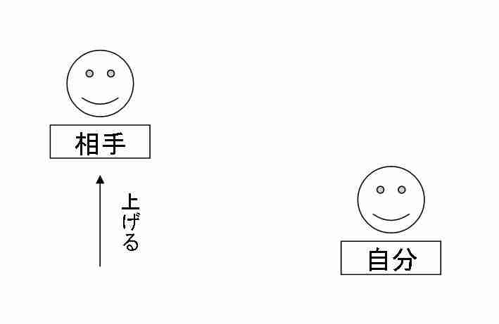 尊敬語のイメージ図