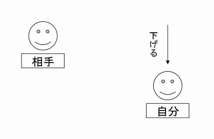 謙譲語のイメージ図